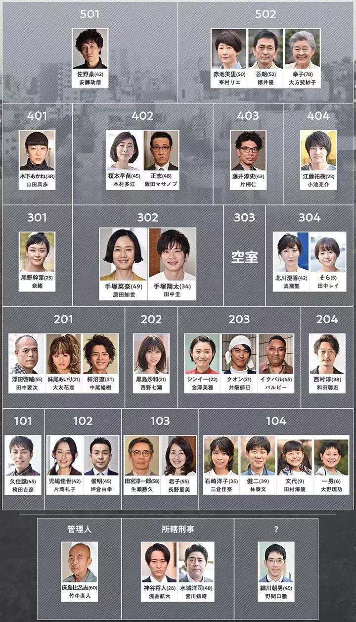 日本十大顶级悬疑剧,日本悬疑剧轮到你了