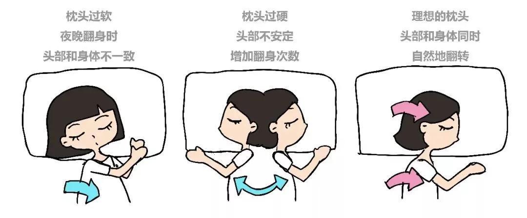 一招解决睡落枕,落枕后怎么睡能缓解疼痛