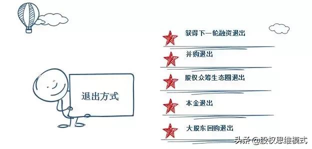 股权投资的退出模式,简单介绍股权融资的退出机制