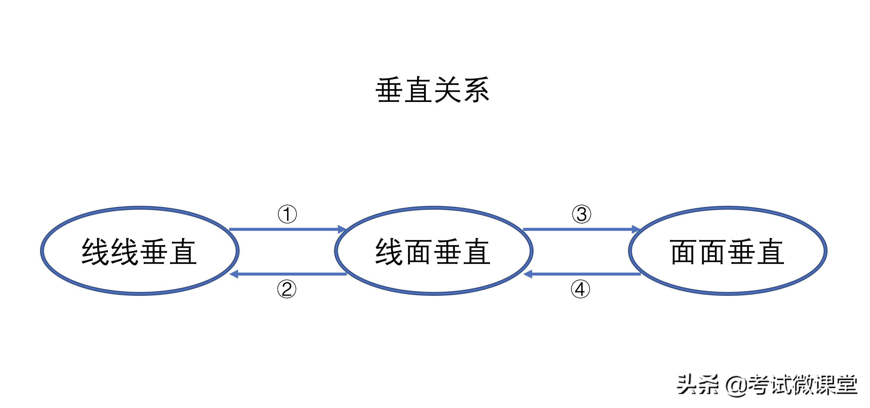 数学立体几何零基础讲解,高中数学解立体几何的方法