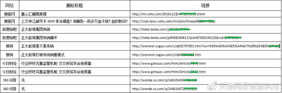 严打网络水军案件,侦破网络水军案件550余起