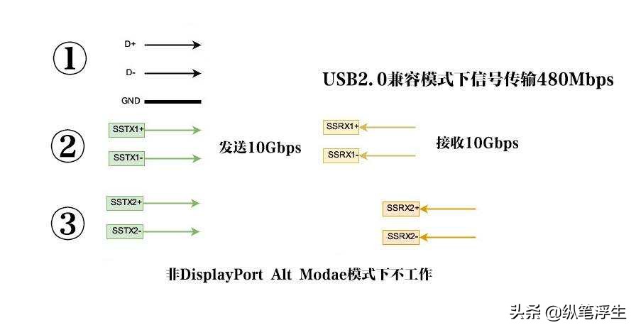 快充头怎么选择线,如何选择快充充头