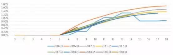 维信金科代偿债务如何归还,维信金科代偿后余额为0