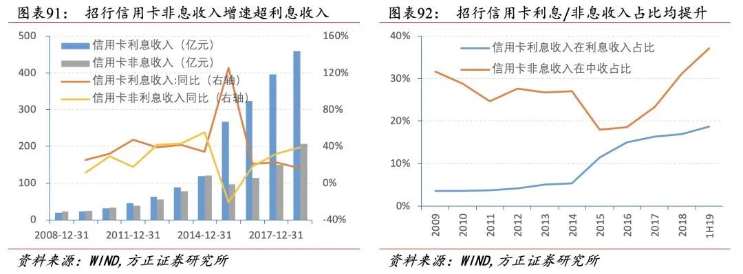 招行二十年转型路，过去、现状与未来