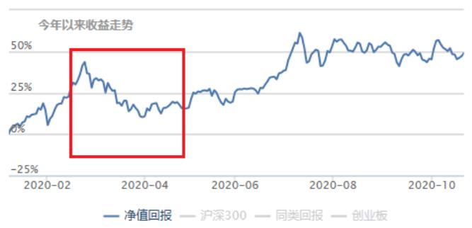投资理财5%收益,投资理财知识终身受用