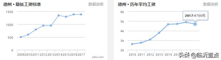 山东临沂房价算几线城市,山东十六城市工资与房价对比