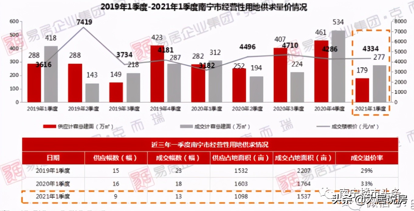 二中新民校区扩建;南宁房价全国排名第42位!厢竹大道新添立交