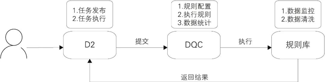 阿里巴巴大数据实践之路pdf下载,阿里巴巴大数据营销平台