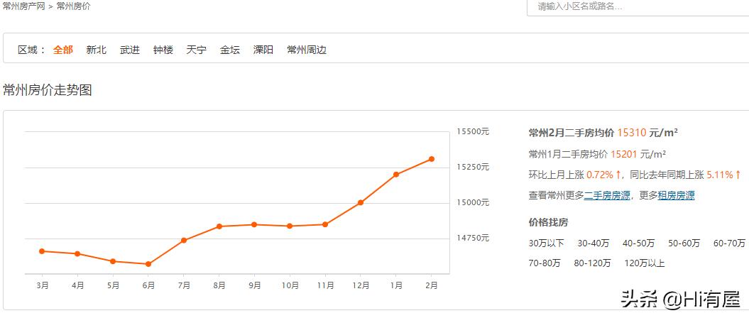 未来5年，常州房价是涨还是跌？常州值得买吗？房价会继续涨吗？