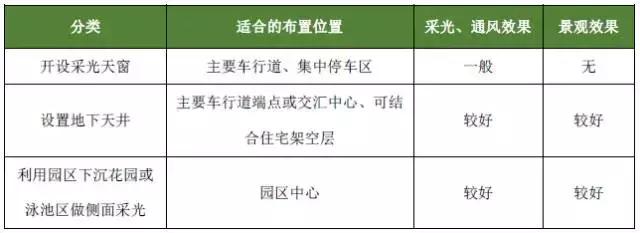 保利所有地下车库图,保利地下车库