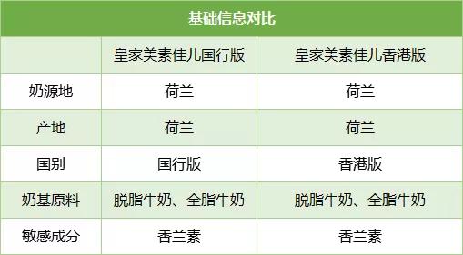 a2爱他美3段卓萃和皇家美素佳儿,a2爱他美蓝臻奶粉测评