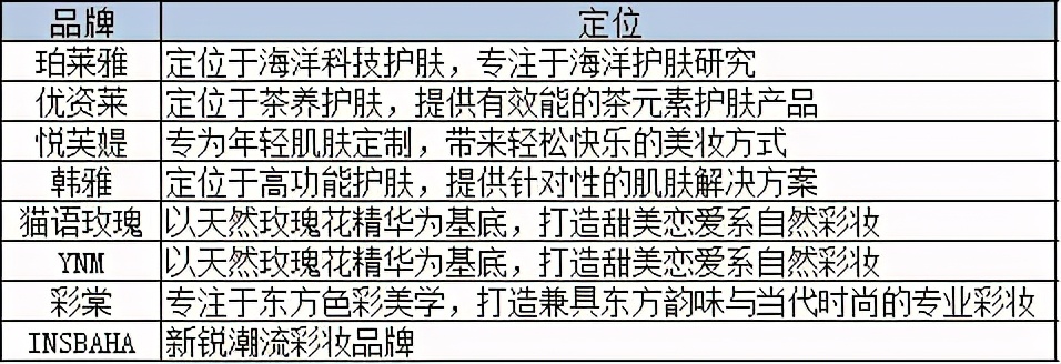 丸美为啥一直跌,丸美深度分析