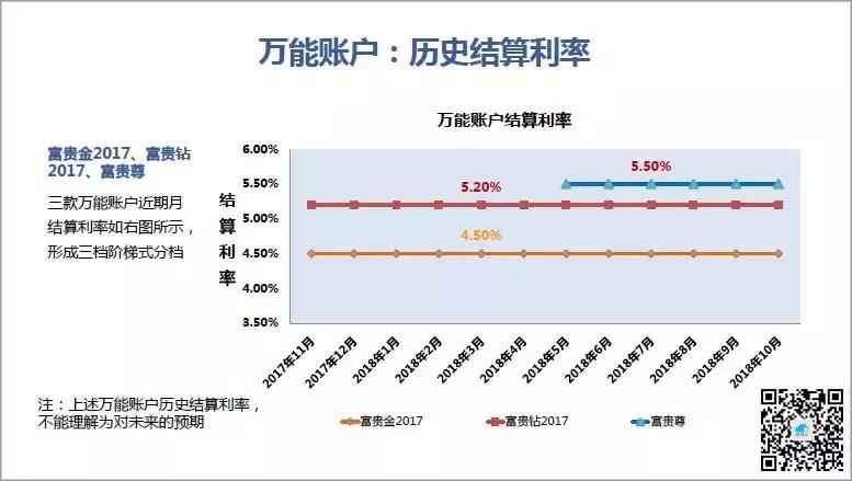 2019太平财富安赢明细,太平财富安赢年金保险收益
