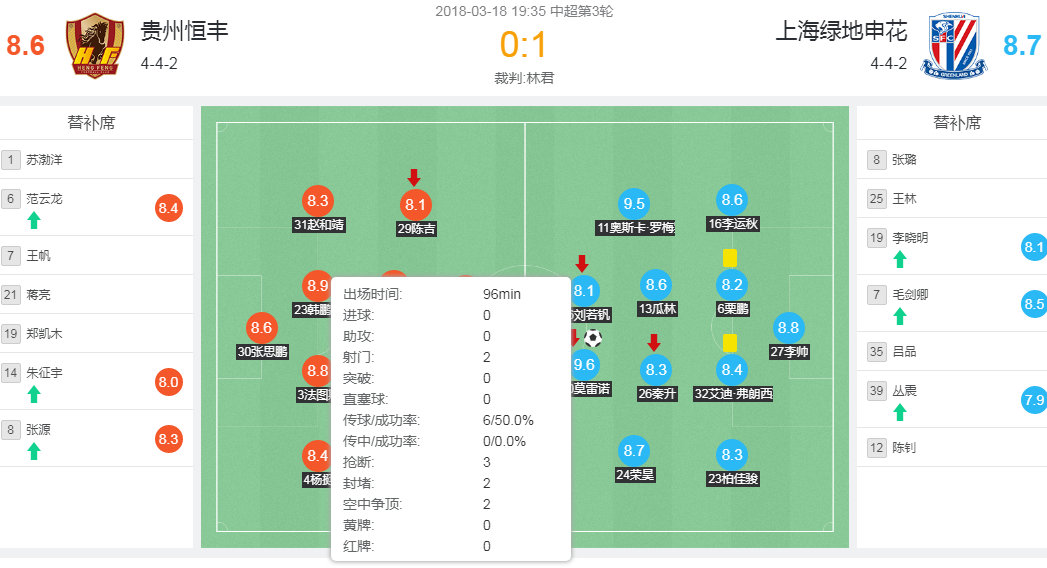 韩鹏飞防守,武汉卓尔韩鹏飞