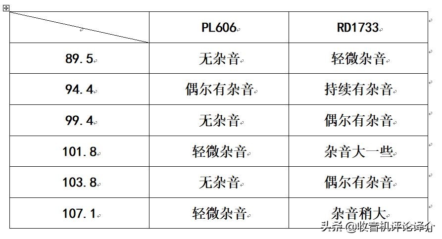 出口外贸收音机,出口欧洲收音机
