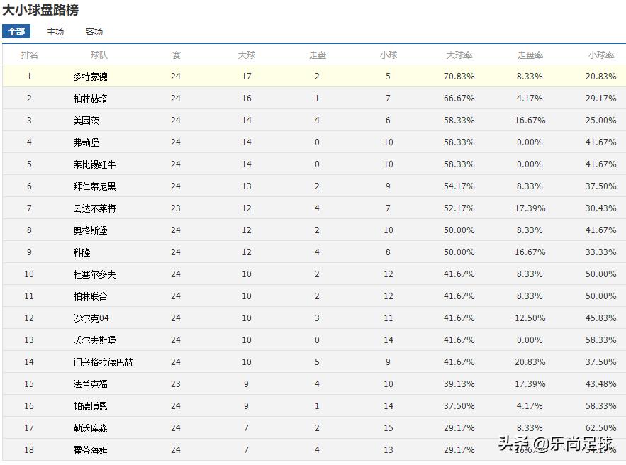 德甲躲过铲球,德甲避坑手册视频