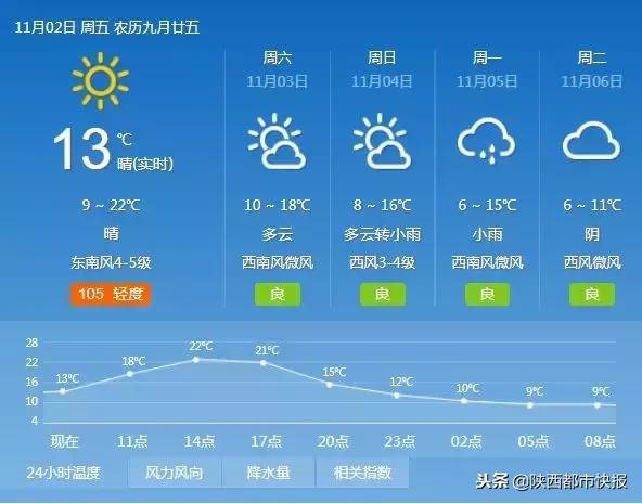 西安市液化天然气要调价吗,天然气价格上涨燃气车何去何从