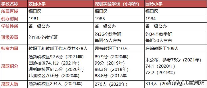 荔园小学录取积分,深圳荔园外国语小学录取积分