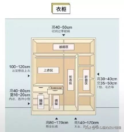 装修设计黄金尺寸,装修设计师要知道的尺寸