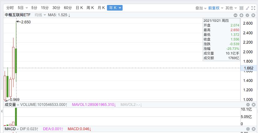 珍惜手中的优质筹码,珍惜股市做多时机