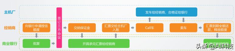 汽车金融行业大数据报告,汽车金融行业研究及市场分析报告
