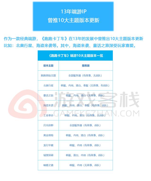 跑跑卡丁车端游和手游哪个人多,跑跑卡丁车手游和端游哪个人气旺