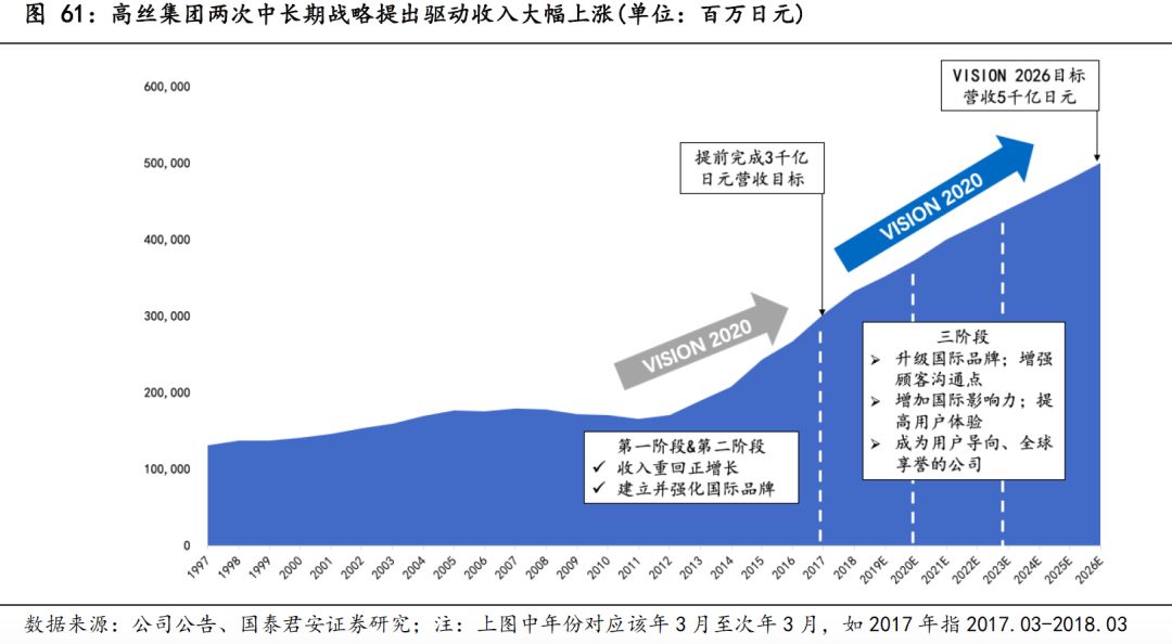 日本化妆品利润怎么样,日本的化妆品为什么好