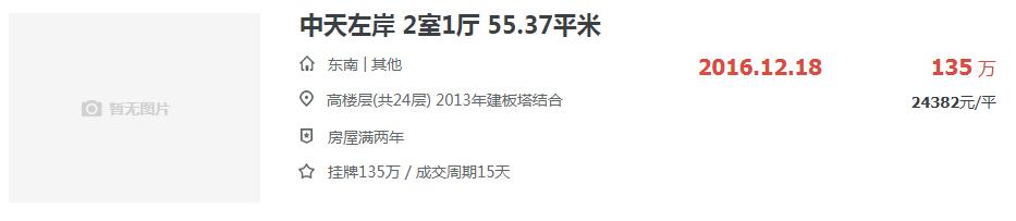 合肥各区最新房价,合肥各区房价地图