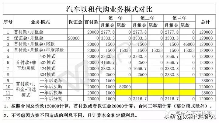 以租代购汽车官司案例,新能源汽车以租代购