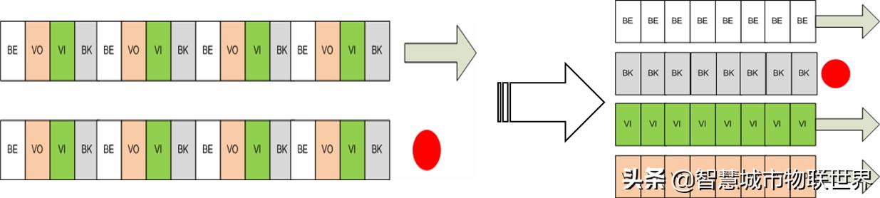 wifi基于ieee802.11标准,wifi的ieee802.11标准
