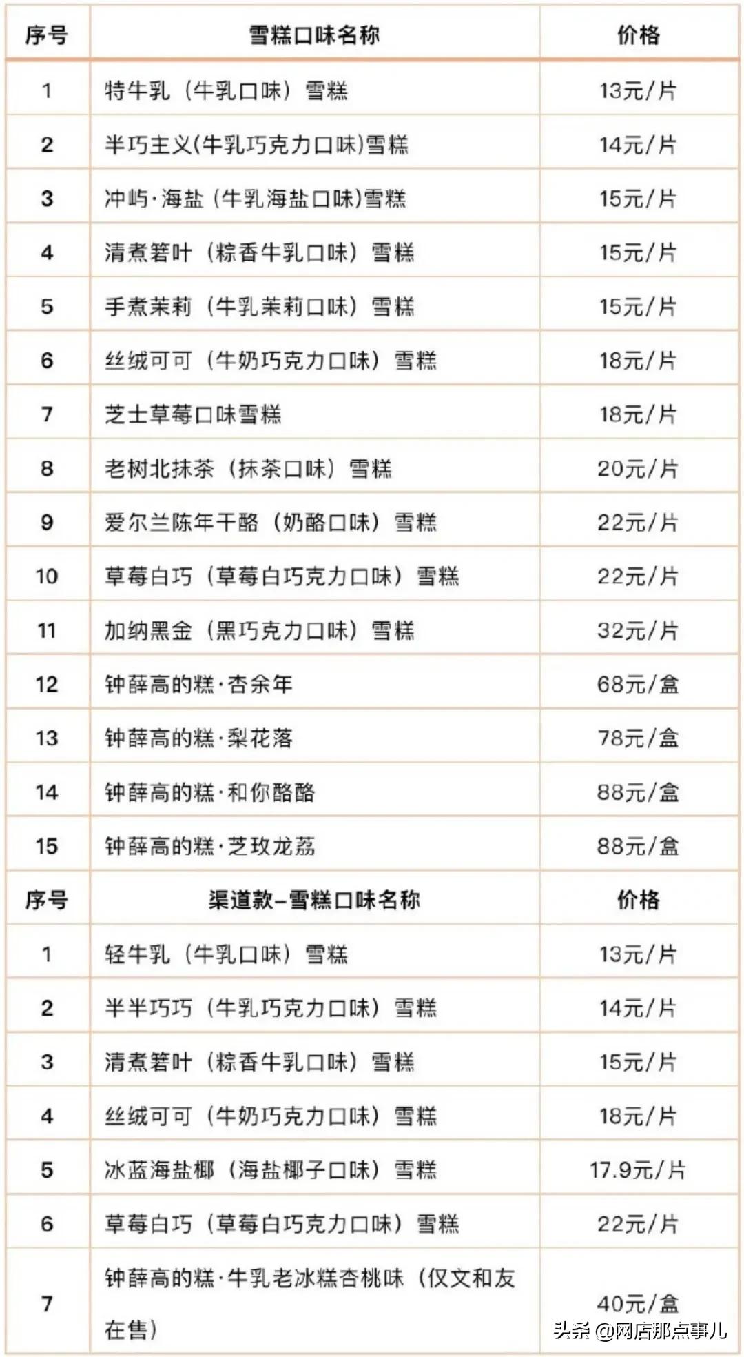 160块钱的雪糕为什么能卖这么贵,天价雪糕卖多少钱一根