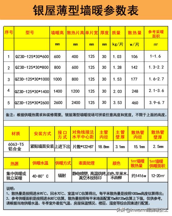 地暖墙暖和暖气片的区别,暖气片和地暖的优缺点对比2024