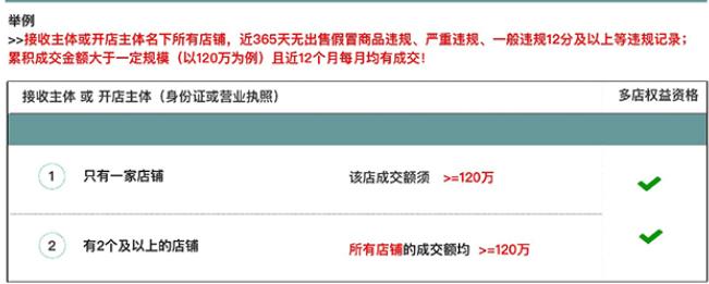 淘宝卖家如何纠正人群标签,淘宝注册商家怎样修改淘宝账号名