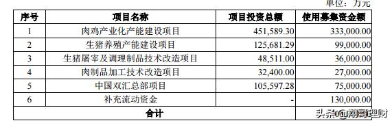肉制品龙头企业,行业龙头股判断指标