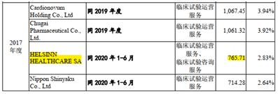 诺思格：专业技术服务和外协采购界限在哪邮运服务费又是什么鬼