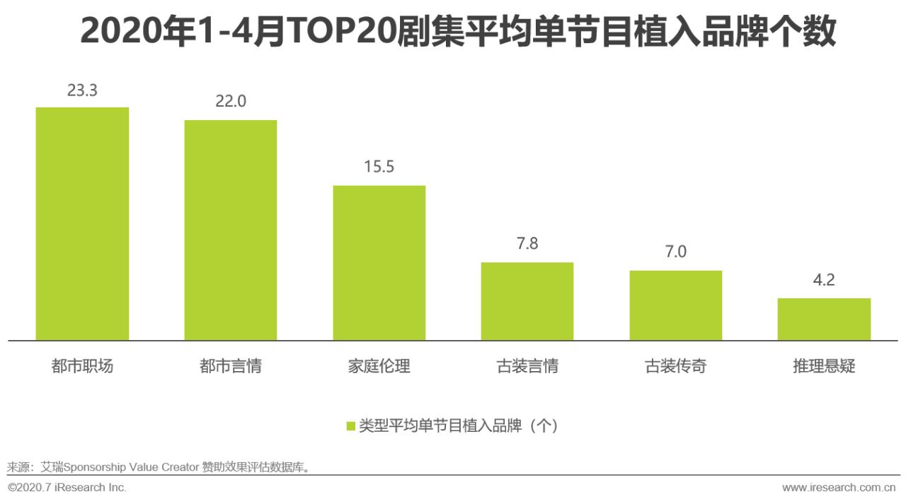中国互联网最新商业模式,互联网+的营销策略