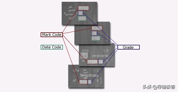 固态硬盘严选颗粒和原厂颗粒,固态硬盘原厂颗粒和非原厂的区别