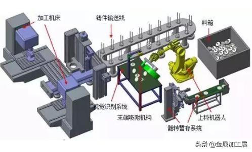工业机器视觉应用,机器视觉包含哪些