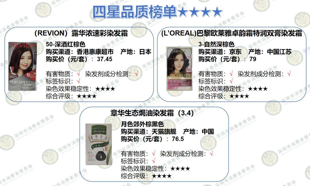 染发剂测评红黑榜,口碑最好的5款染发剂