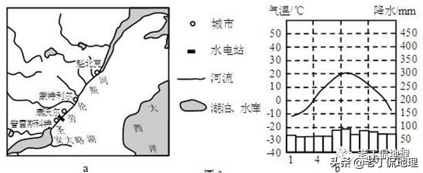 关于水文特征的各个解释,河流的水文特征描述及其影响因素