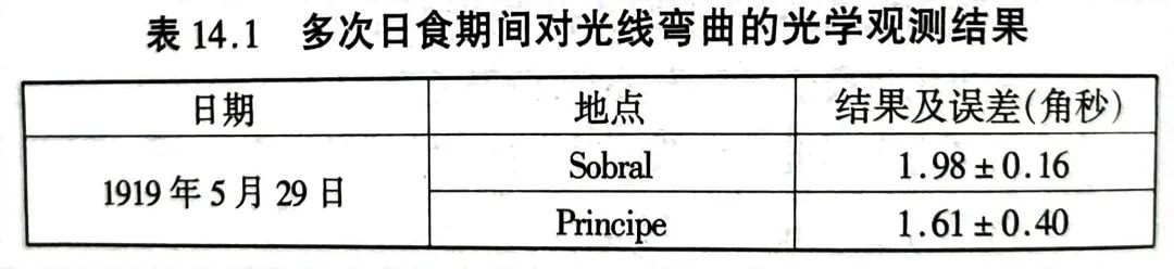 从唯物主义到唯心主义,以太理论相对论