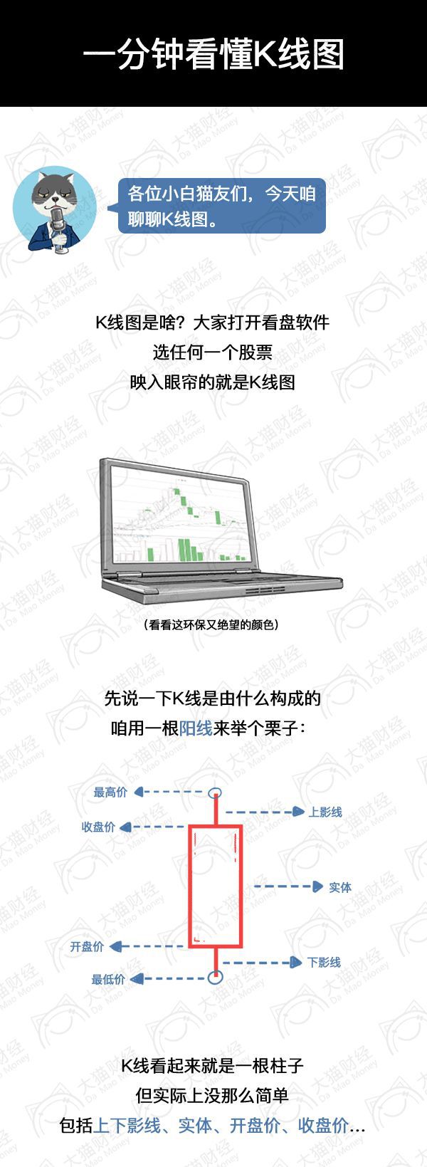 炒股入门知识一分钟学会看k线图,k线炒股实战从入门到精通pdf