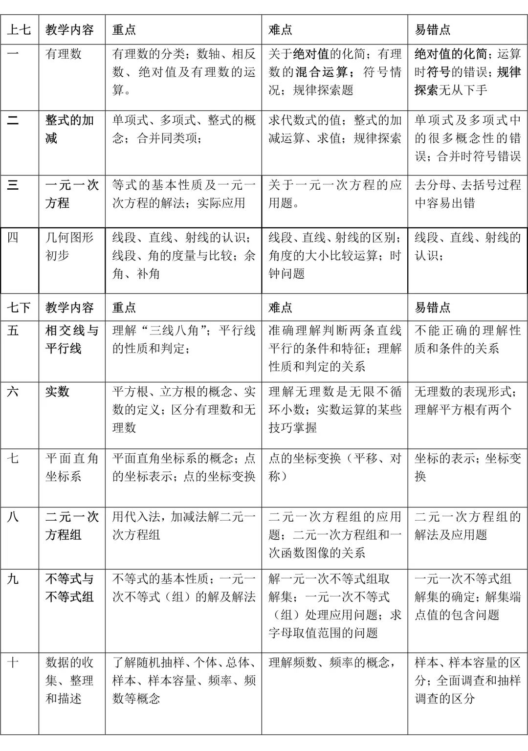 初中数学知识点总结举一反三,初中数学知识点如何梳理才利索