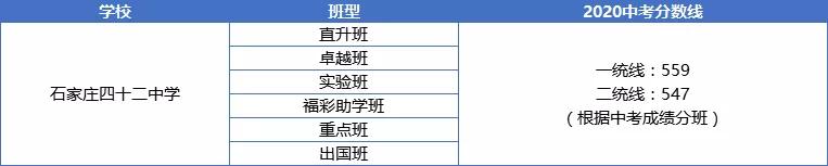 石家庄44中高中有哪几种班型,石家庄各种高中班型一览表