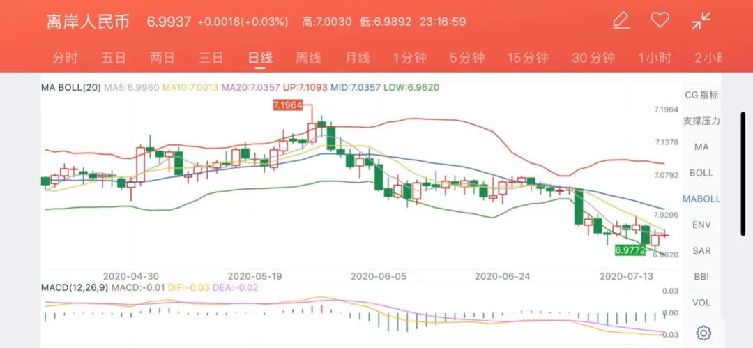 黄金外盘涨内盘不涨,外盘黄金为什么冲高回落