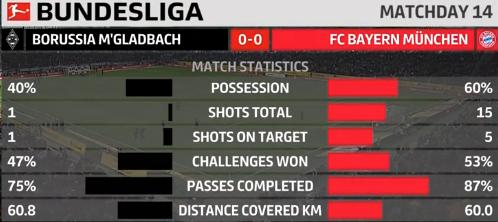 拜仁0比5惨败门兴首发,拜仁五球惨败门兴
