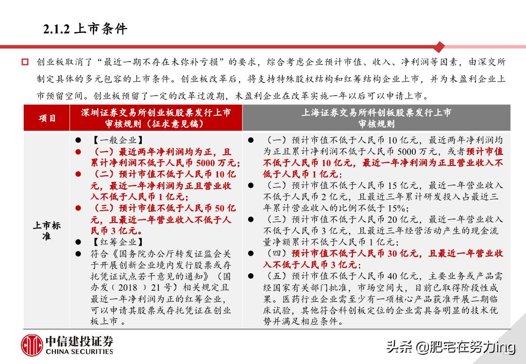 中信建投重组,中信建投创业板开通
