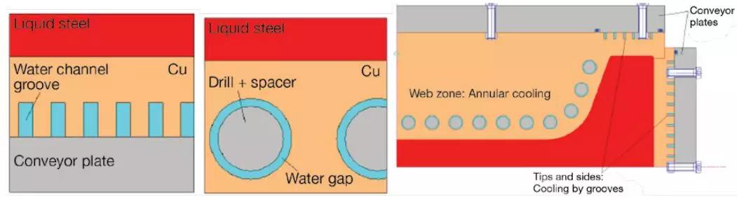 矩形坯连铸新技术,连铸圆坯中心裂纹