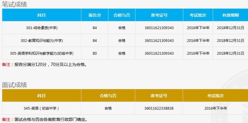 初学者逢考必过技巧,教你如何逢考必过