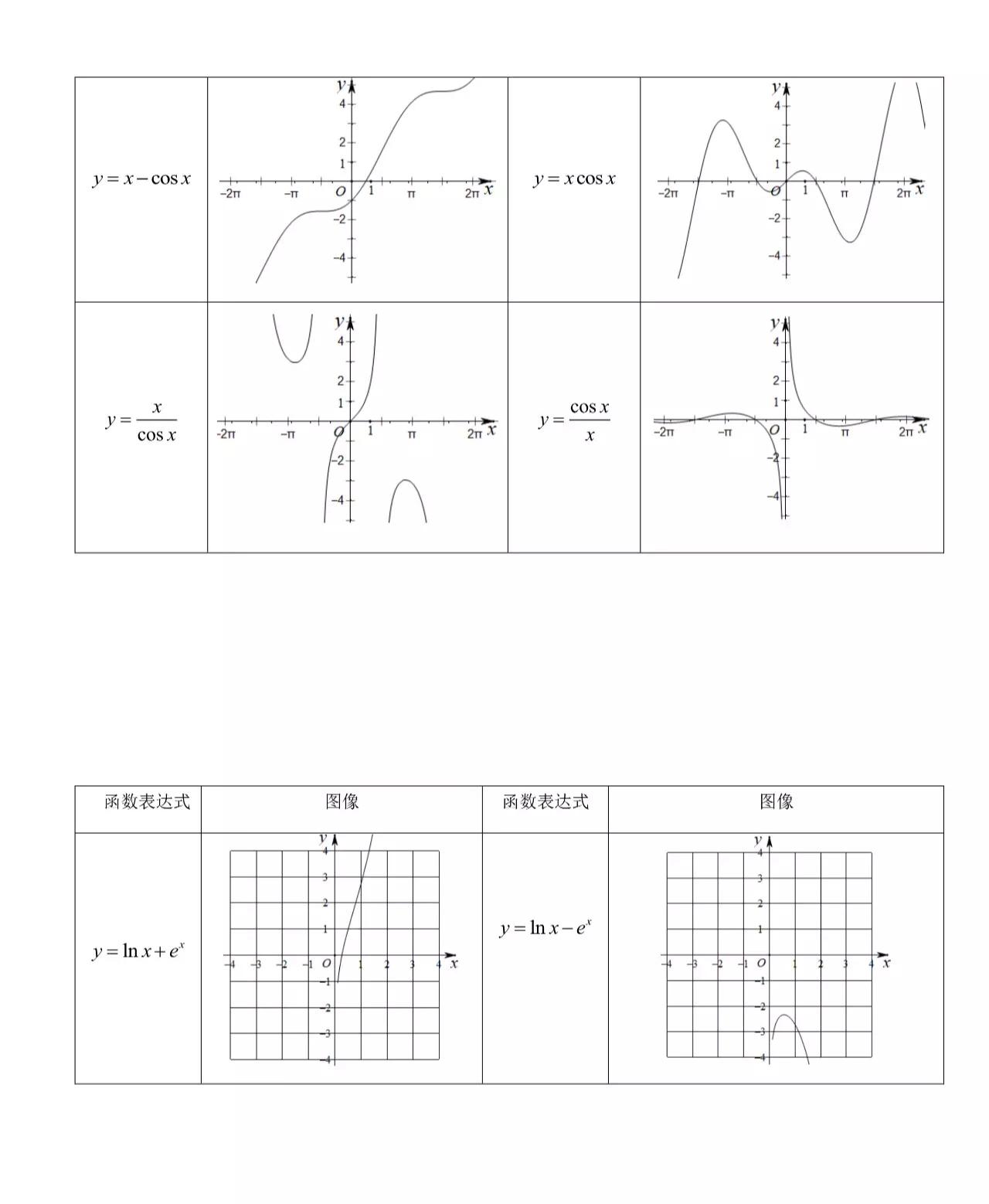 高中数学一般常用特殊函数图象集,62个常考特殊函数的图像